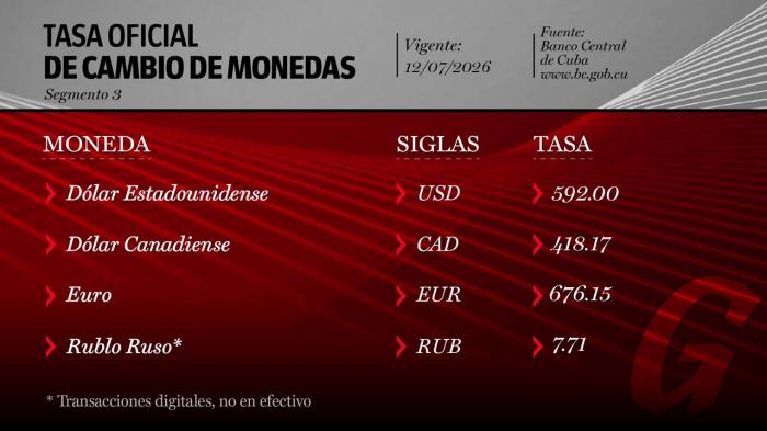 Actualización del sitio web oficial del Partido Comunista de Cuba